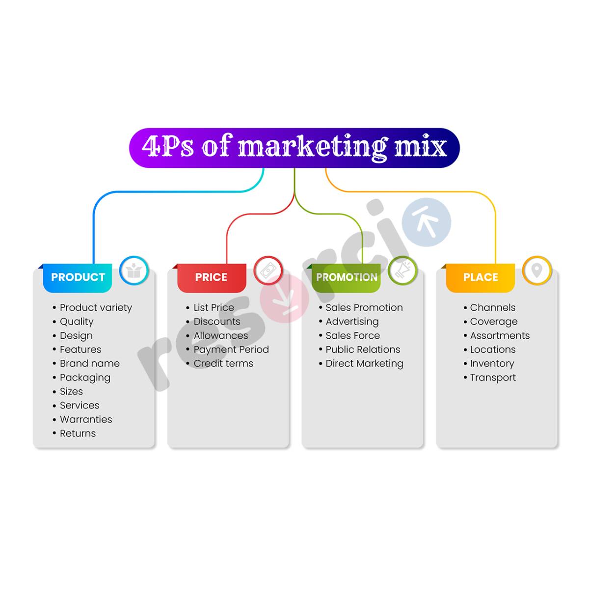 4ps Of Marketing Mix 07 4ps Of Marketing Mix 07