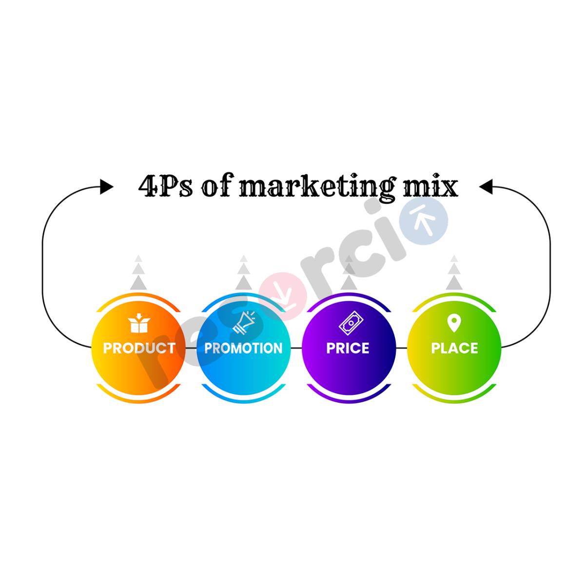 4 Ps Of Marketing Mix 19 4 Ps Of Marketing Mix 19