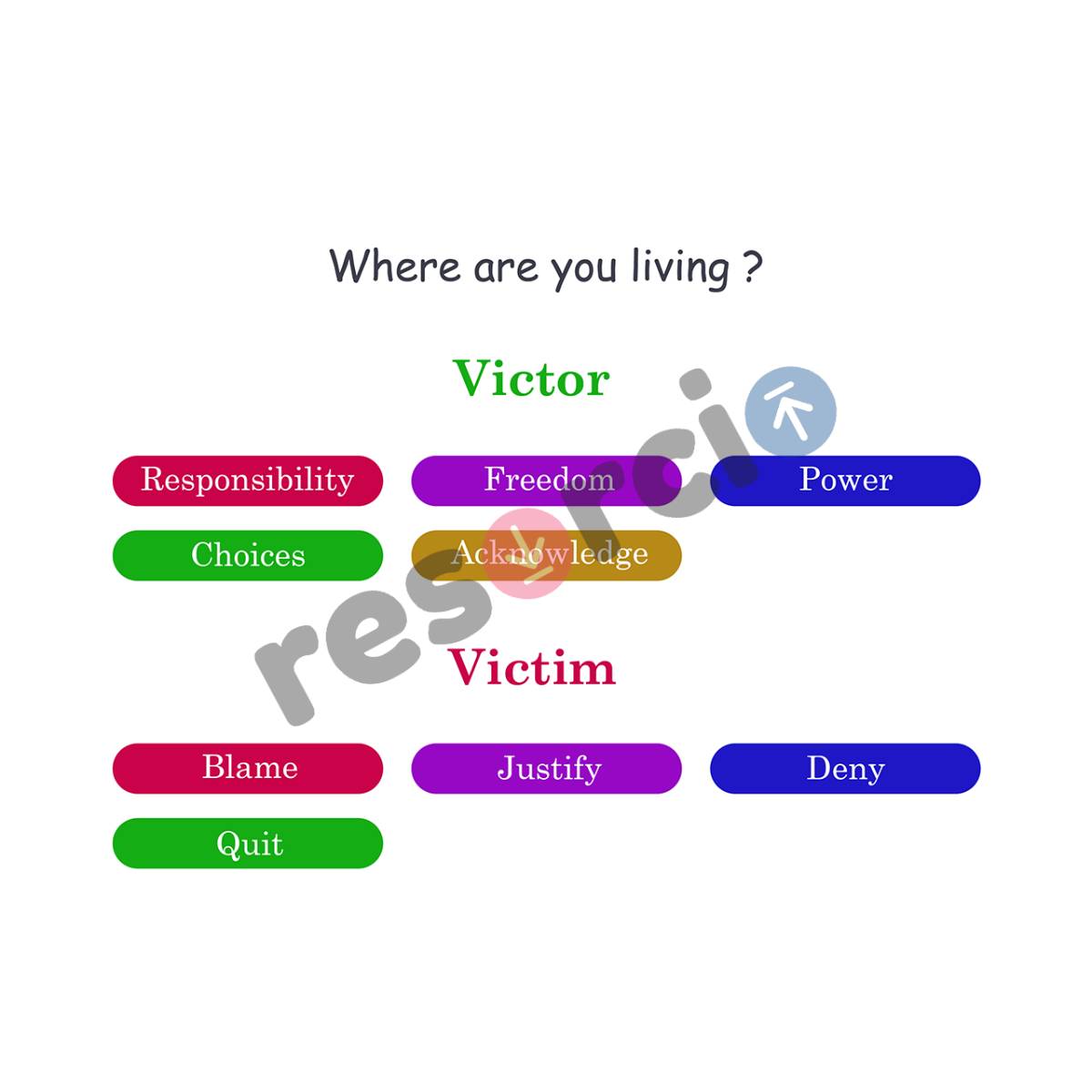 Victor Vs Victim 14 Victor Vs Victim 14