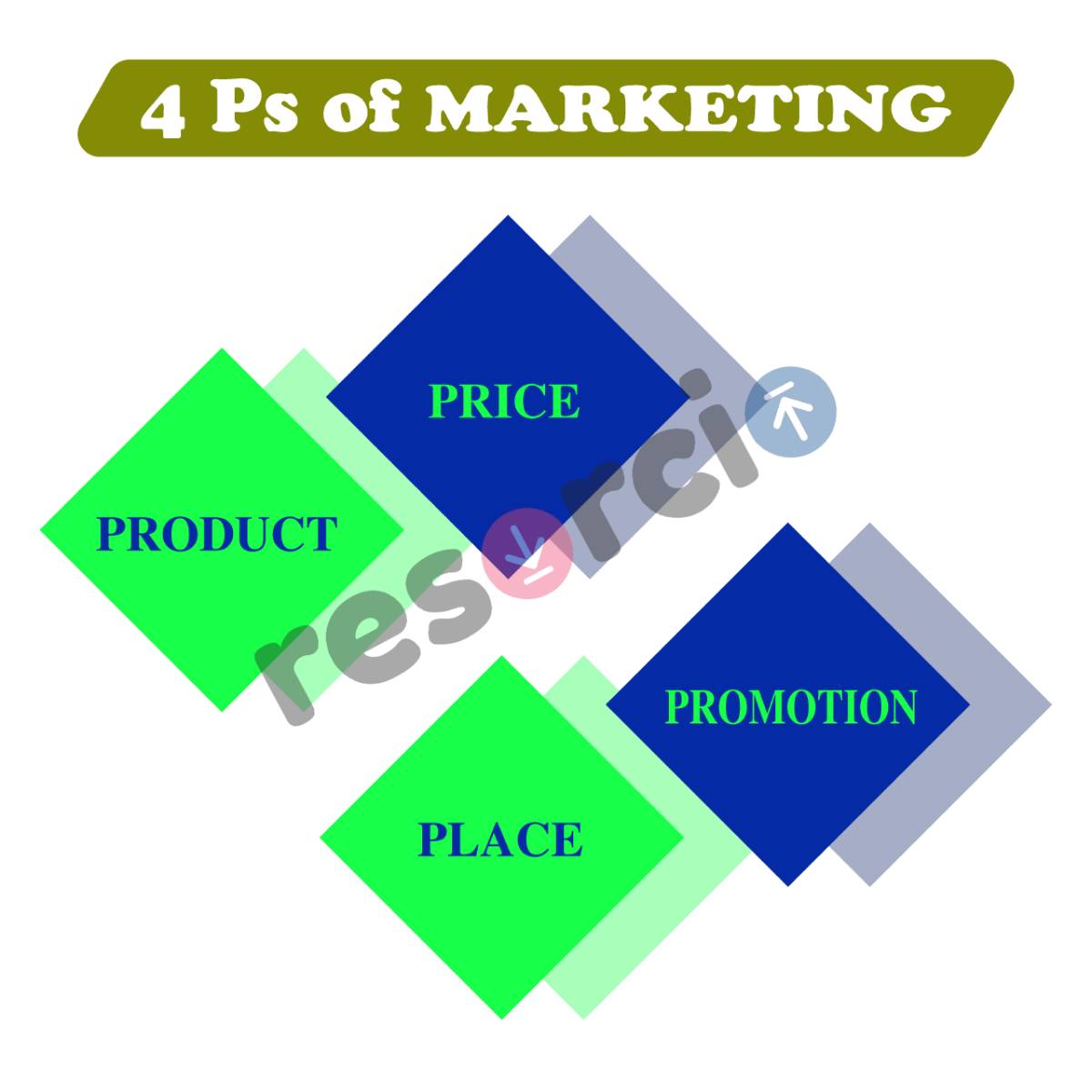 4 Ps Of Marketing Mix 36 4 Ps Of Marketing Mix 36