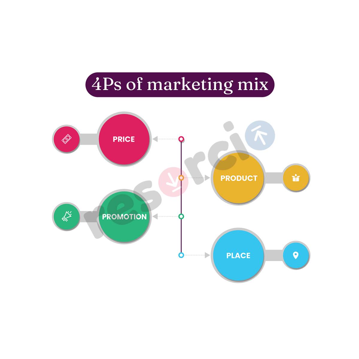 4ps Of Marketing Mix 11 4ps Of Marketing Mix 11