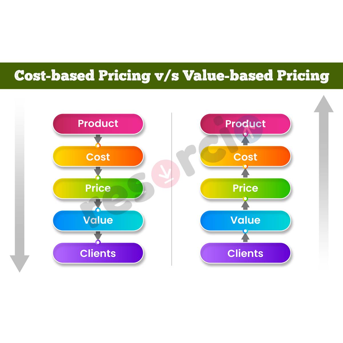 10 Costbased Pricing vs Valuebased Pricing 01