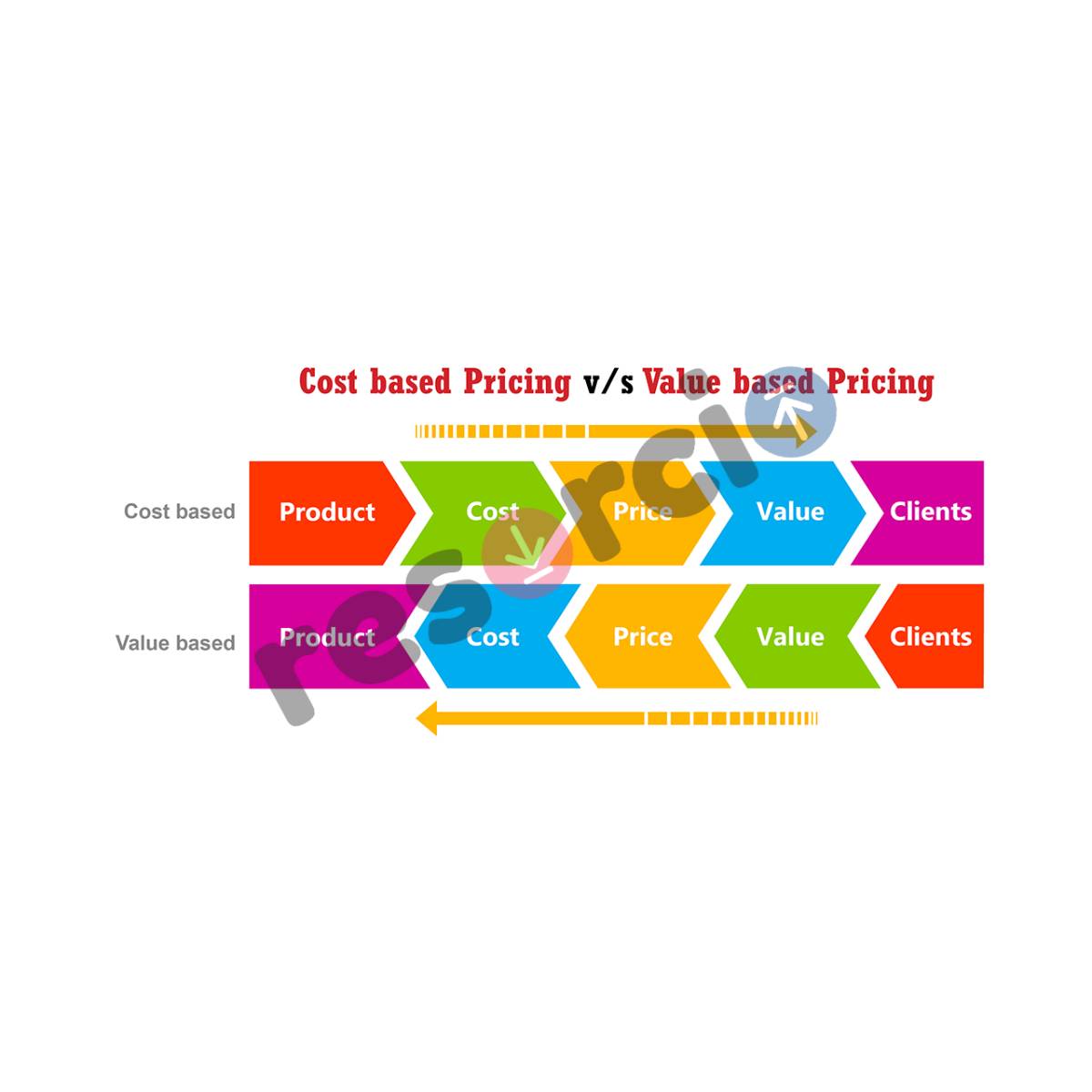 Cost Based Pricing Vs Value Based Pricing Template 02