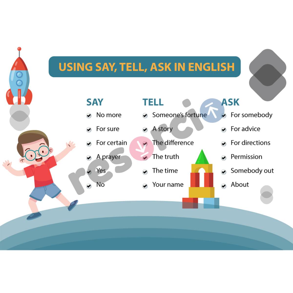 Using Say, Tell, Ask in English - Template 04