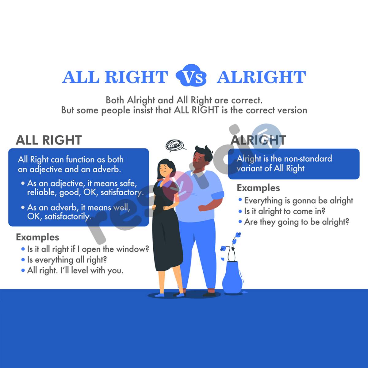 All Right vs Alright - Template 01