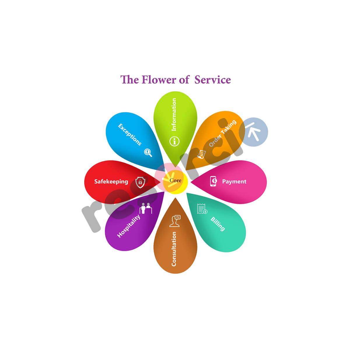 The Flower of Service 02