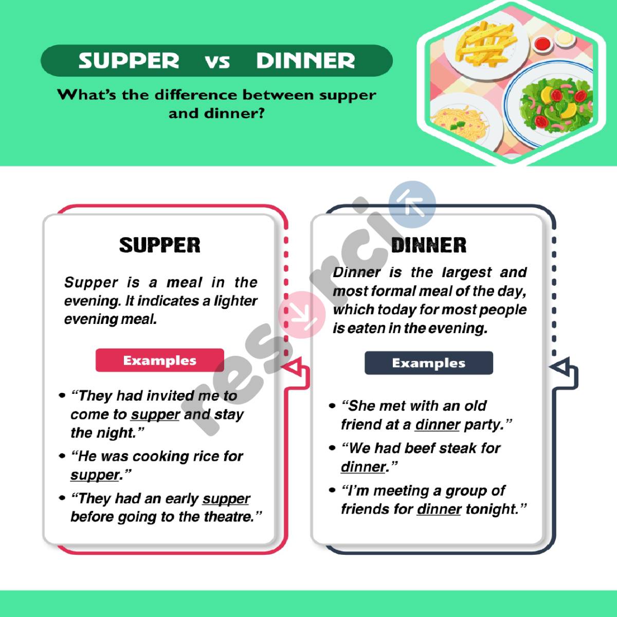 Supper Vs Dinner 07