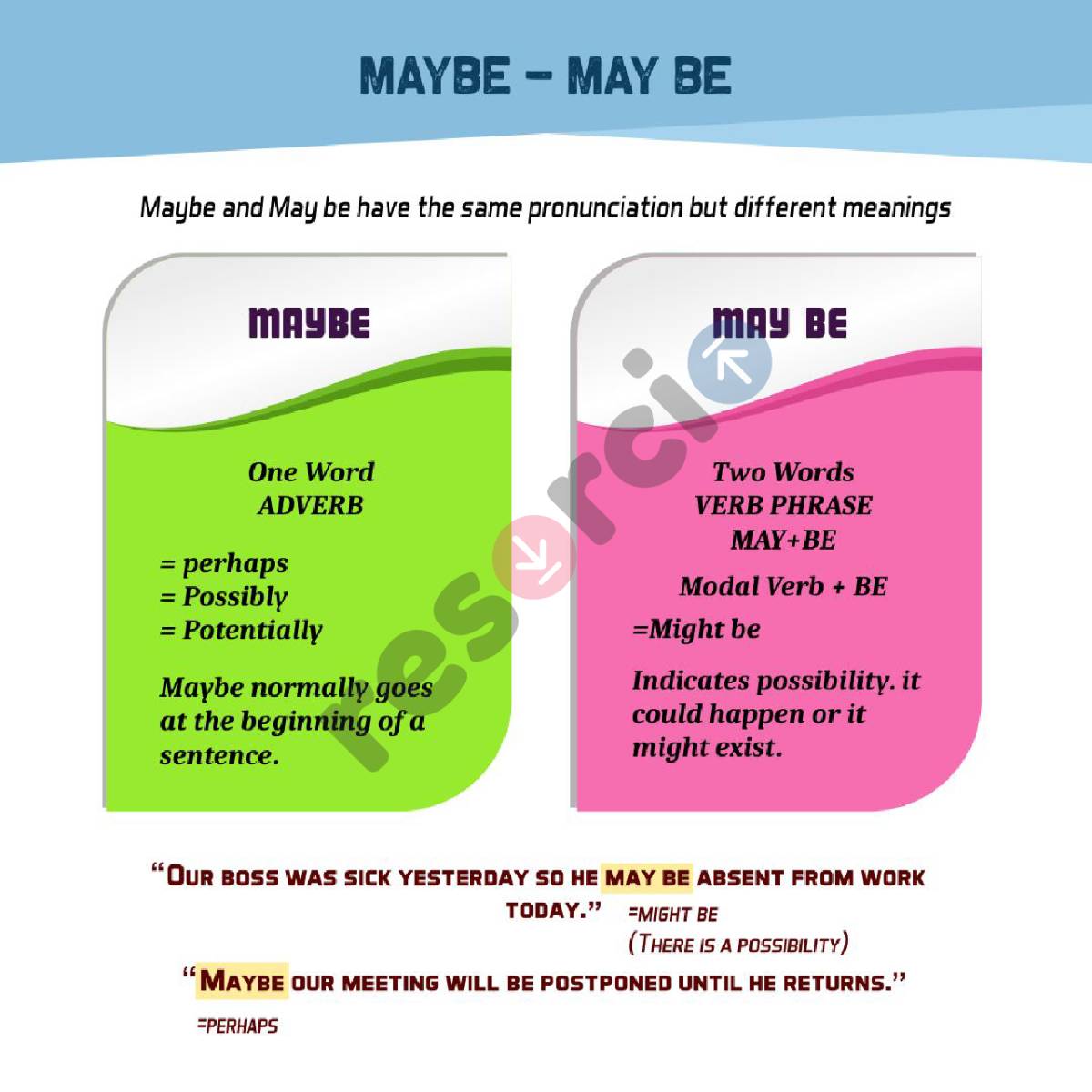 Maybe Vs May Be Difference 03 Maybe Vs May Be Difference 03