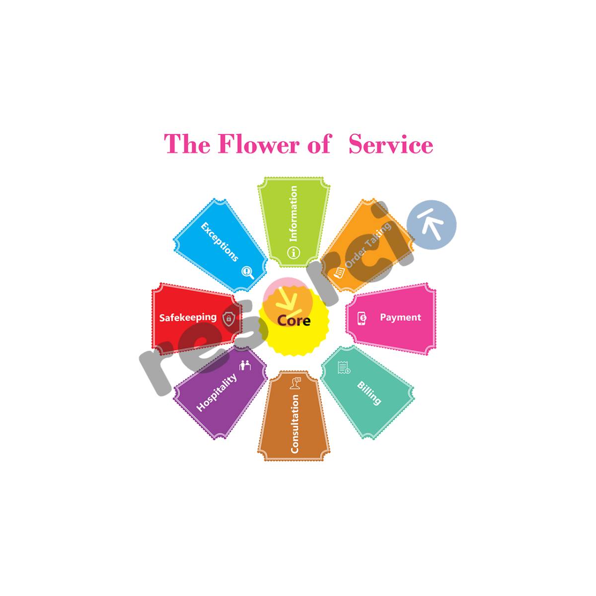 The Flower of Service 04