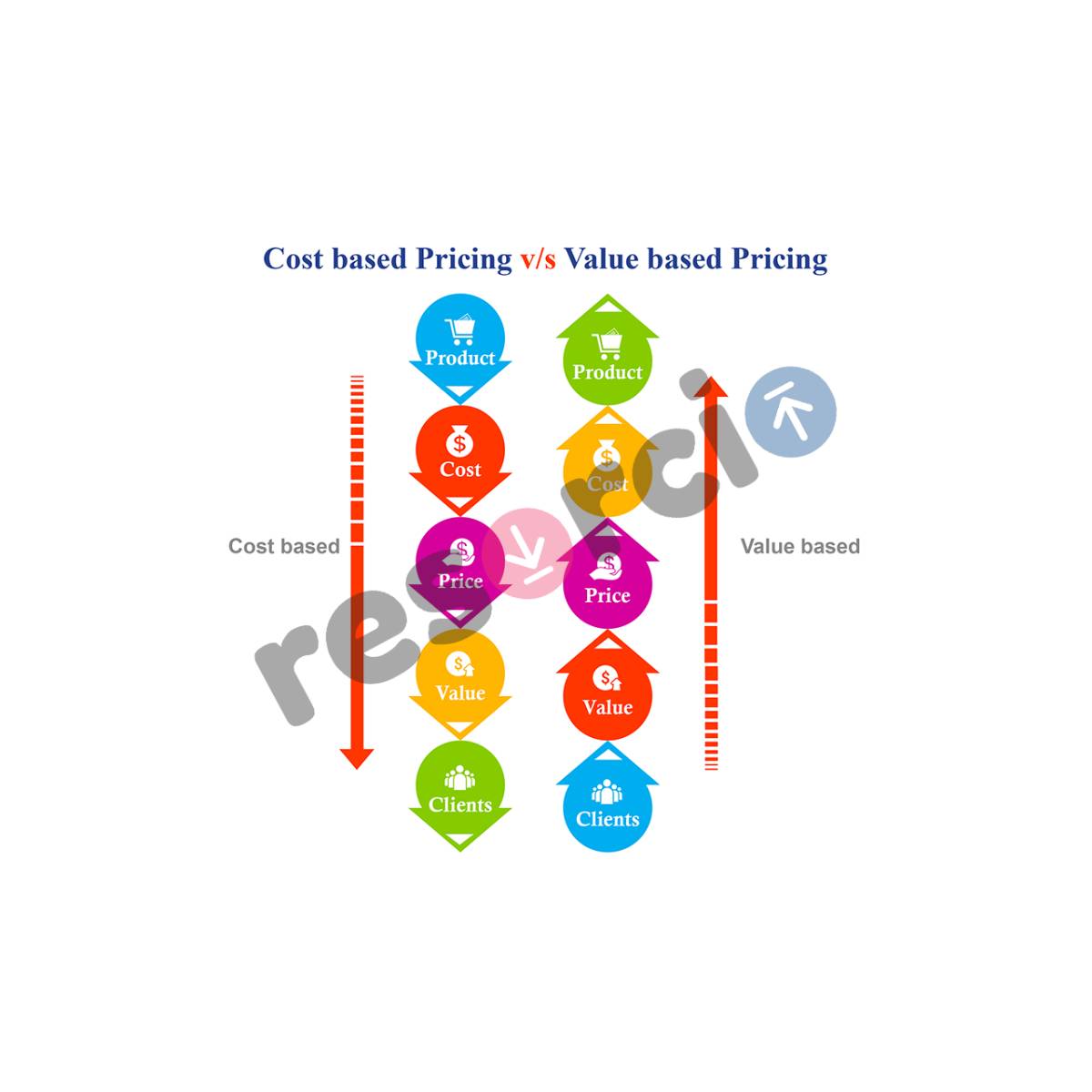 Cost Based Pricing Vs Value Based Pricing Template 05