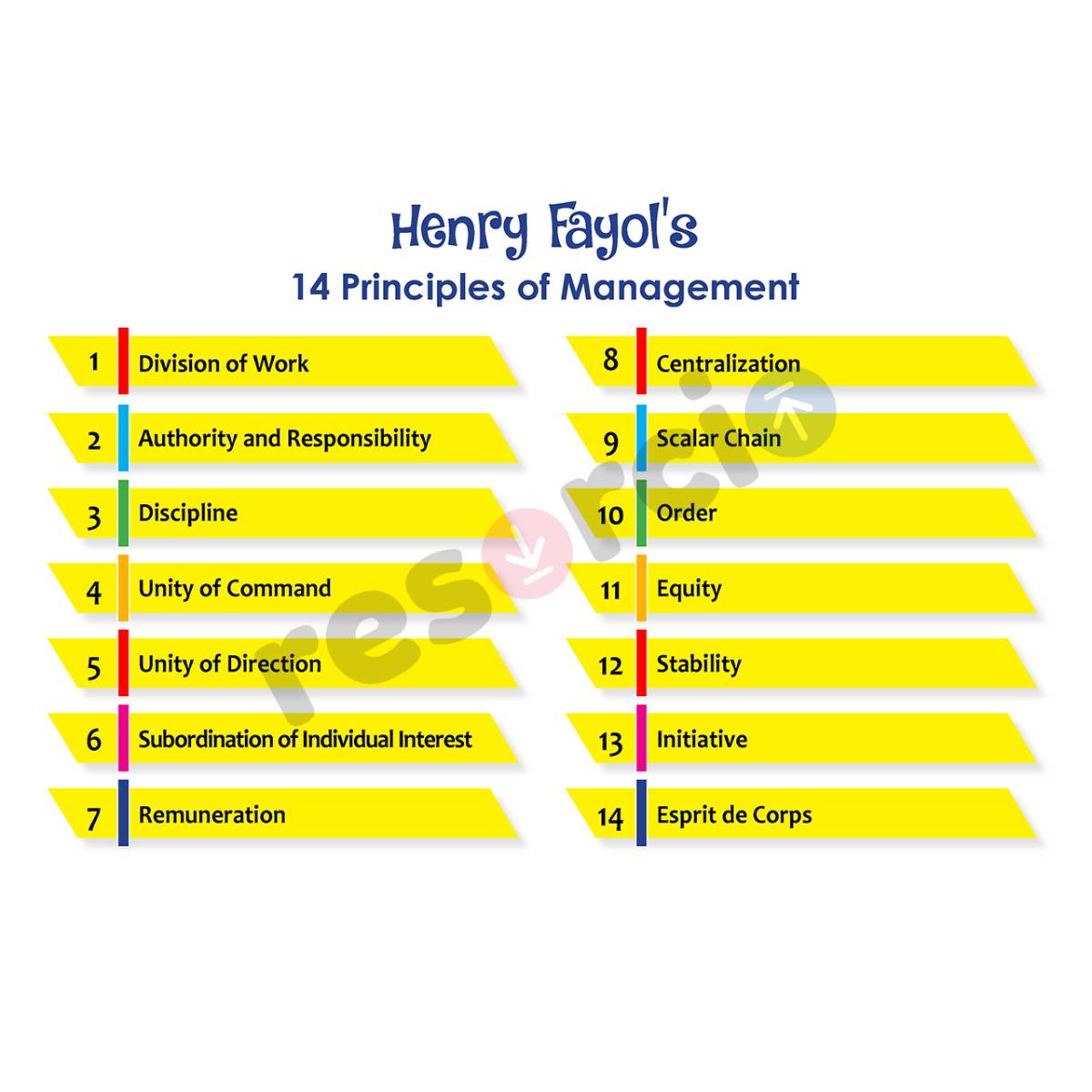 Henry Fayol's 14 Principles of Management - Template 28