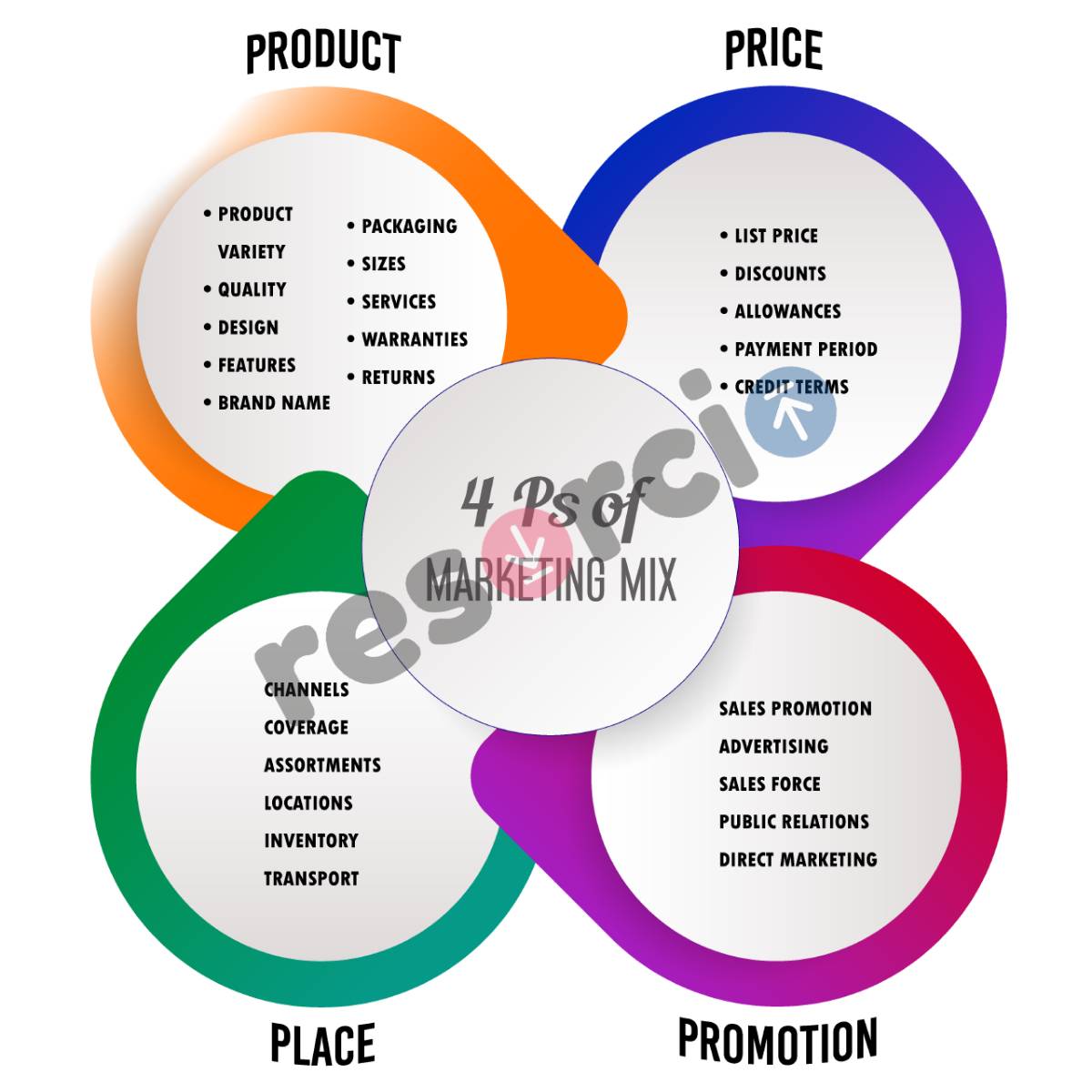 4 Ps Of Marketing Mix 25 4 Ps Of Marketing Mix 25