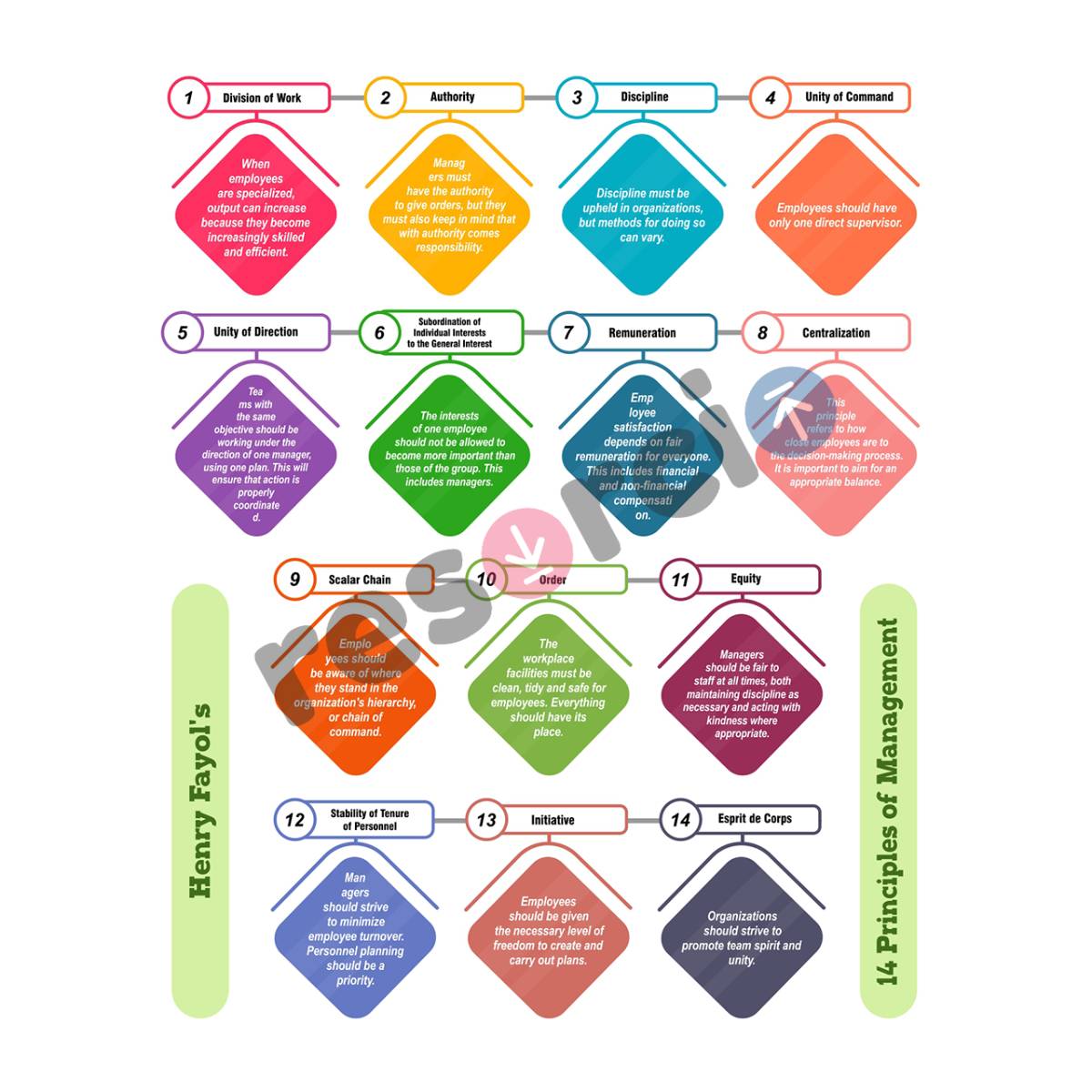 Henry Fayol's 14 Principles of Management - 20