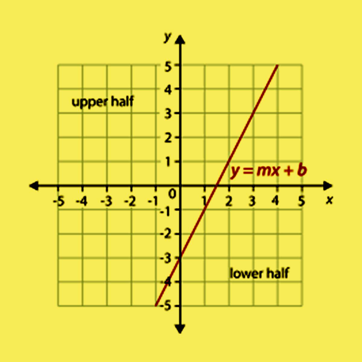 linear-inequalities-in-two-variables-for-class-11-ncert