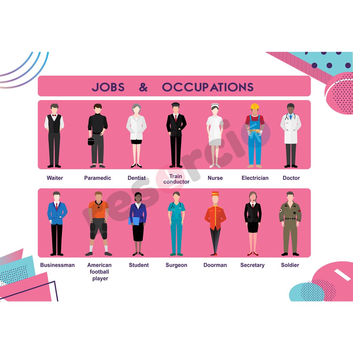 Jobs And Occupations Match The Jobs With Their Definitions