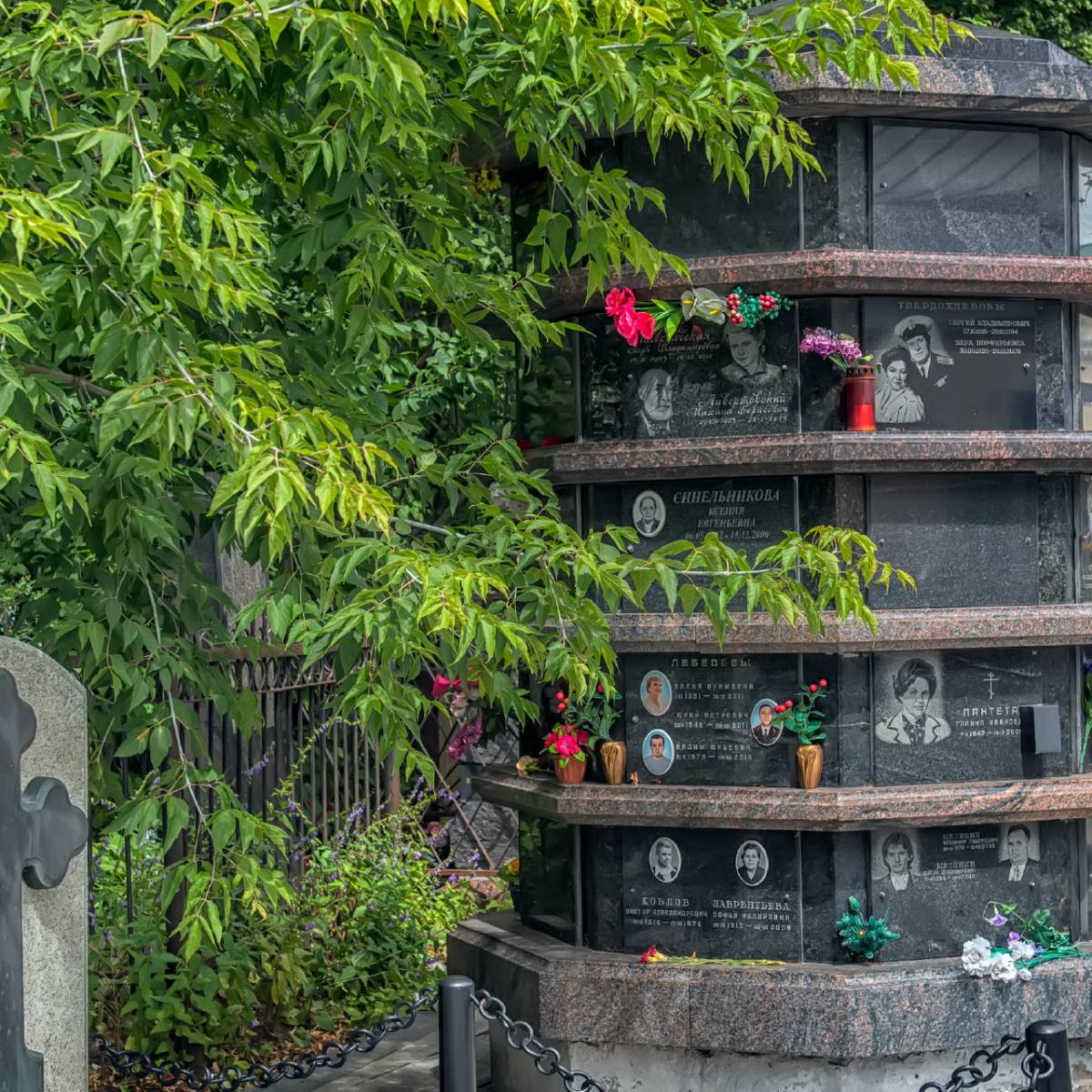 Most Popular Historical Figures