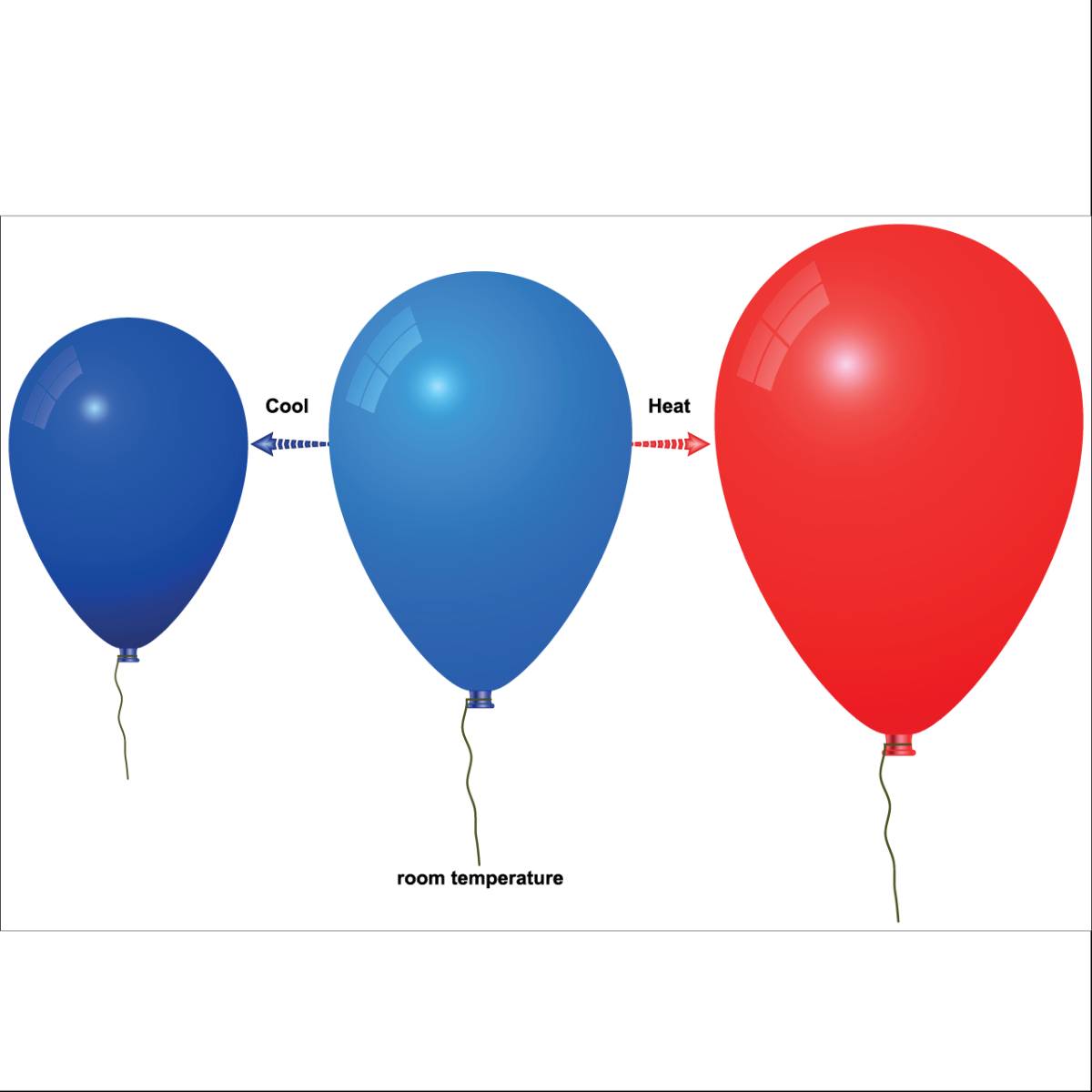 Laws of Thermodynamics