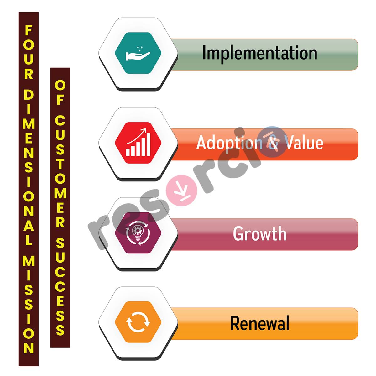 4 Dimensional Mission Of Customer Success 09