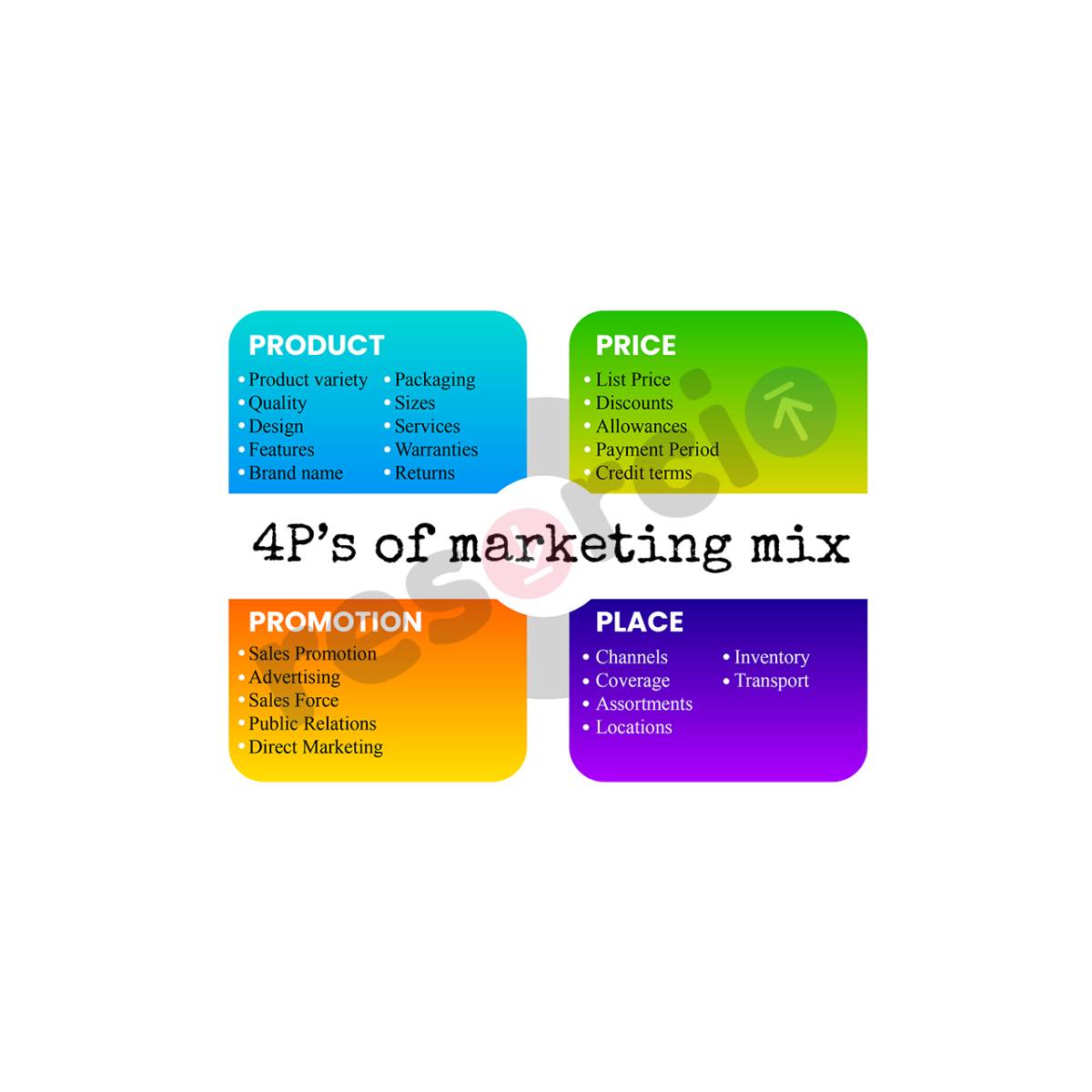 4Ps of Marketing Mix- 02