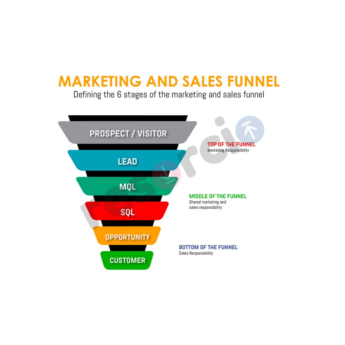 Marketing and Sales Funnel Template 07