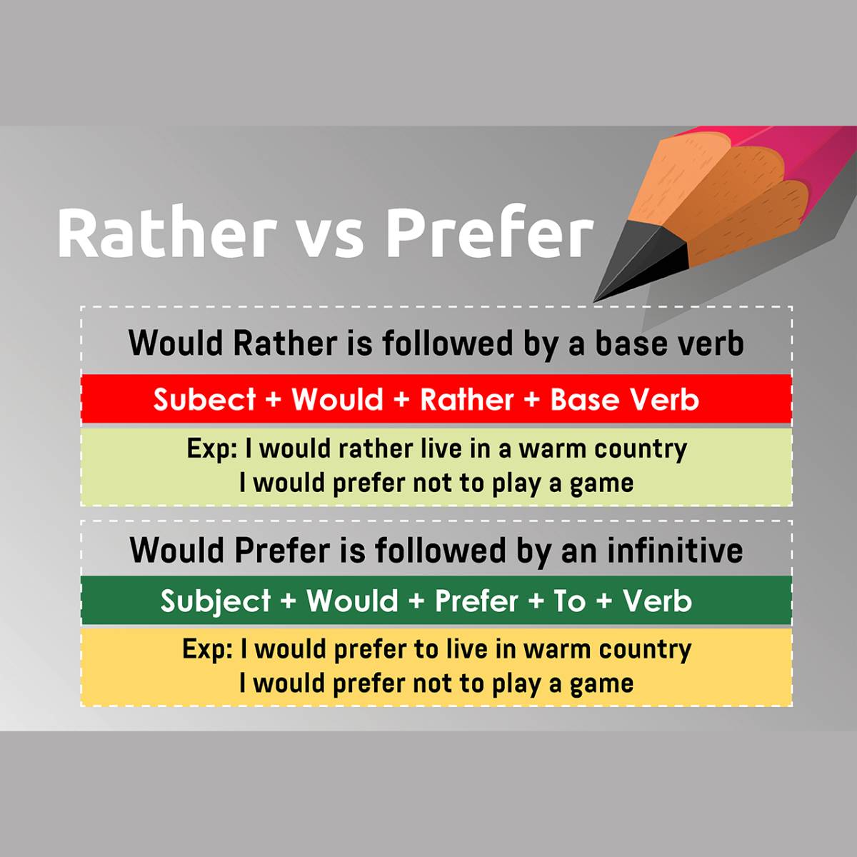 Preference To Rather Vs Prefer - Template 01