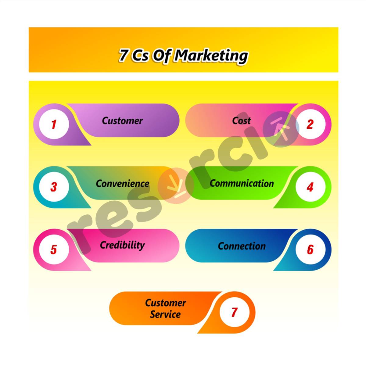 7 Cs of Marketing - Template 08
