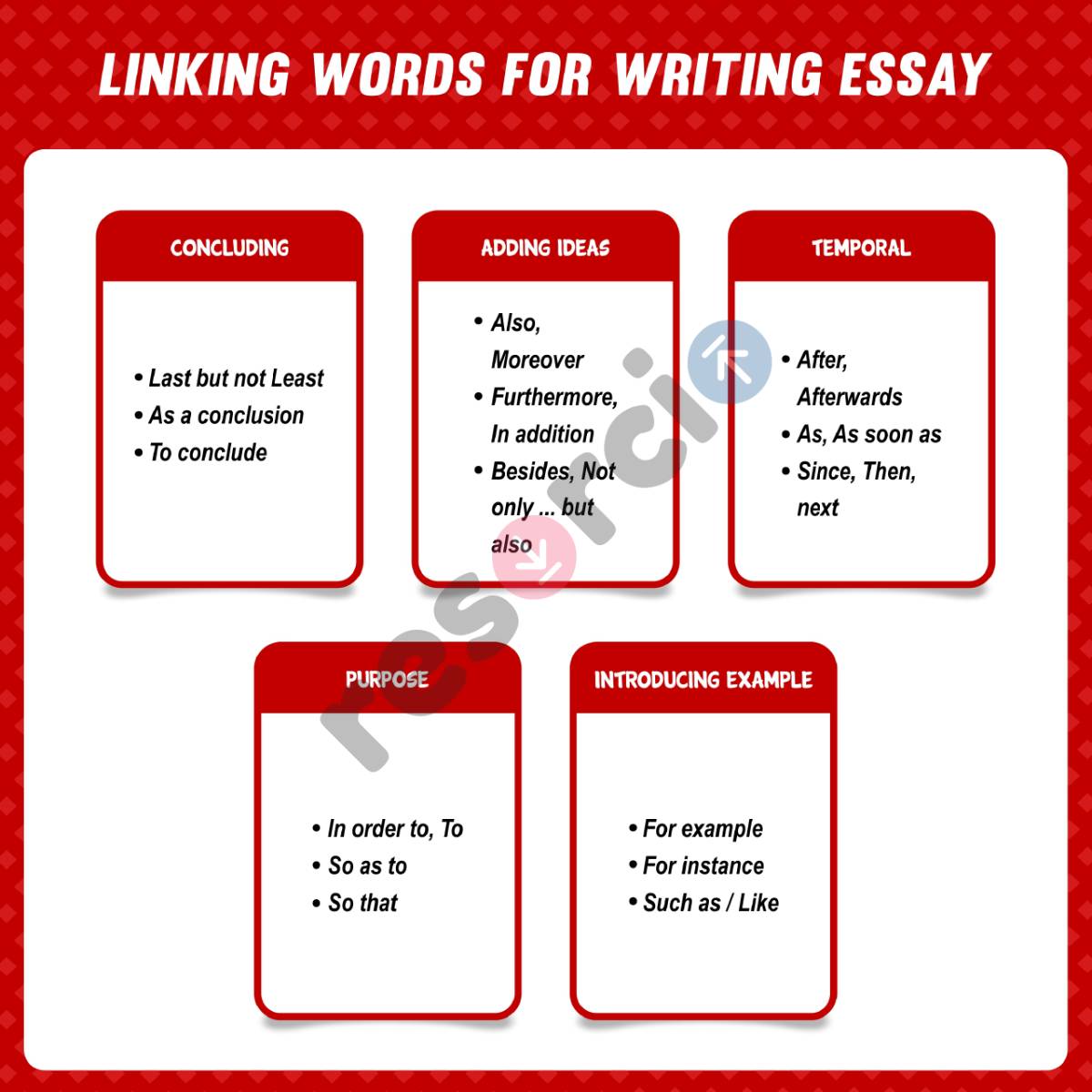 Linking Words for Essay Writing Template 03