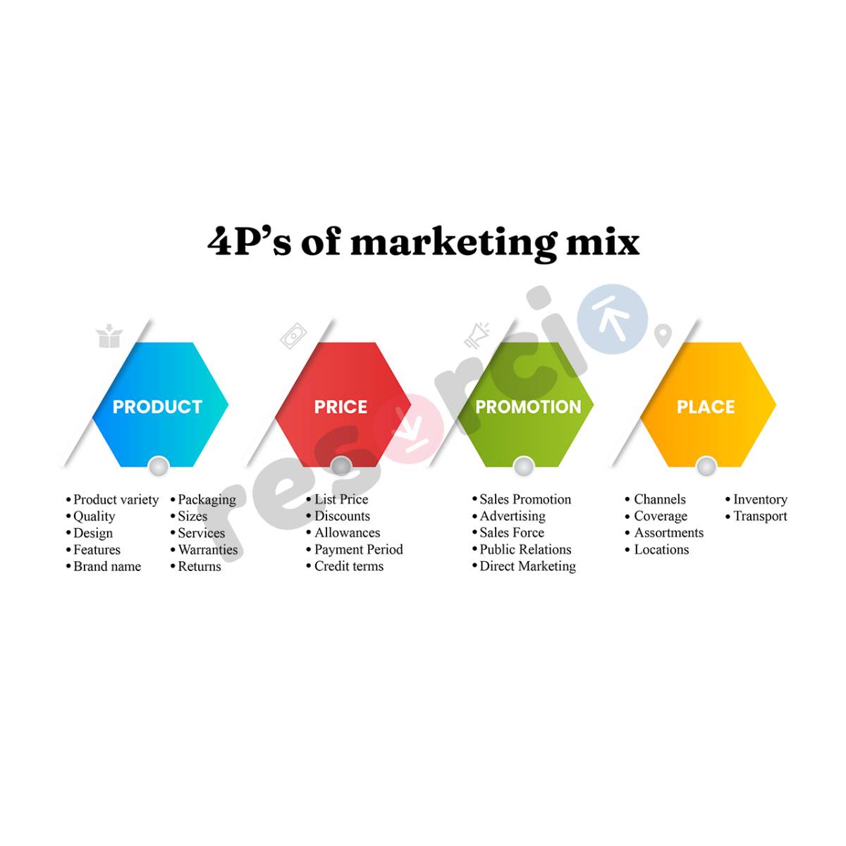 4Ps of Marketing Mix - 05