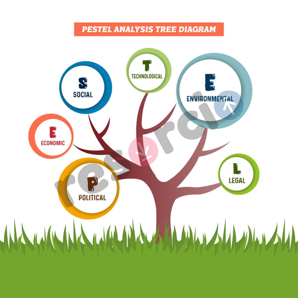 pestel-analysis-tree-diagram-template-16