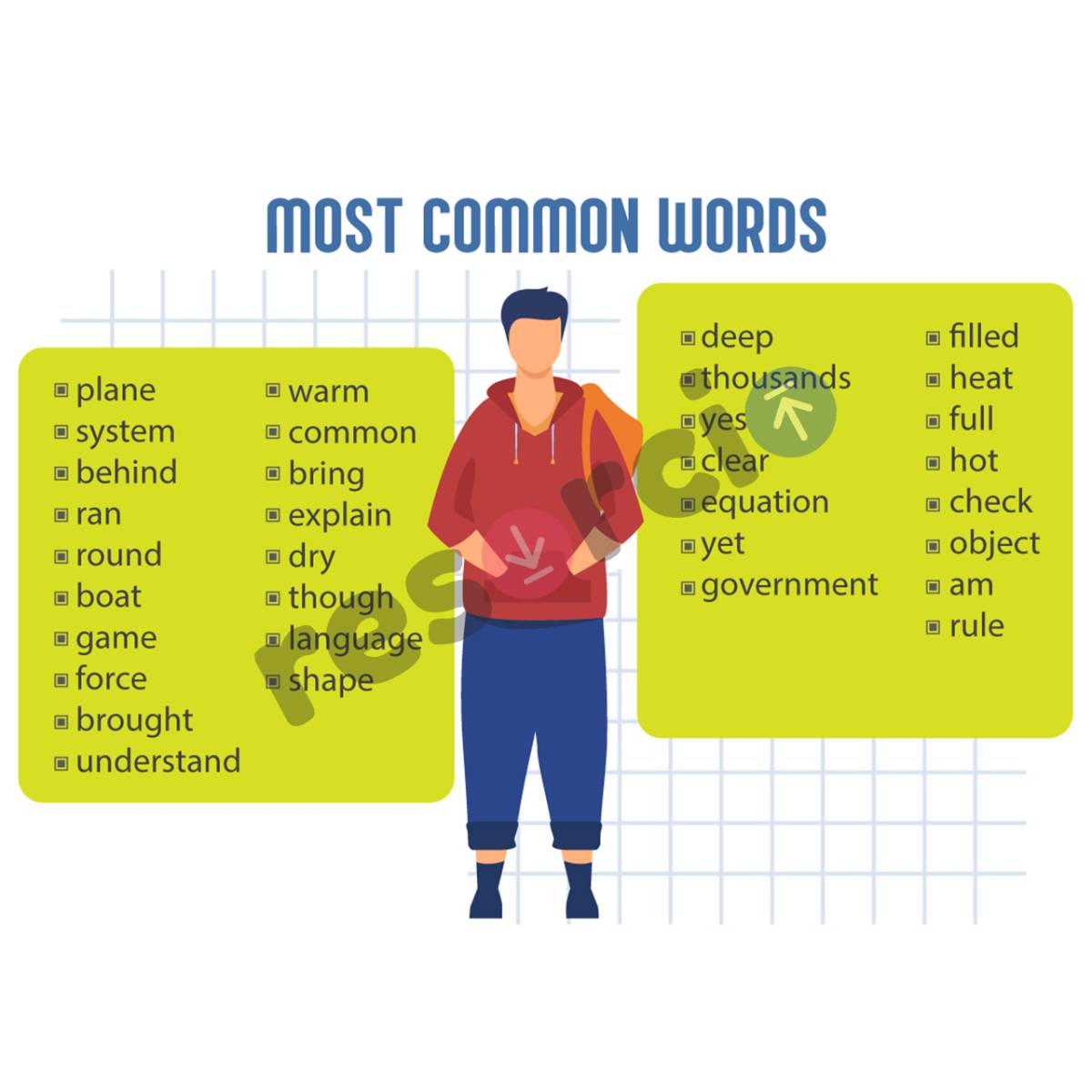 Most Common Words - Template 27
