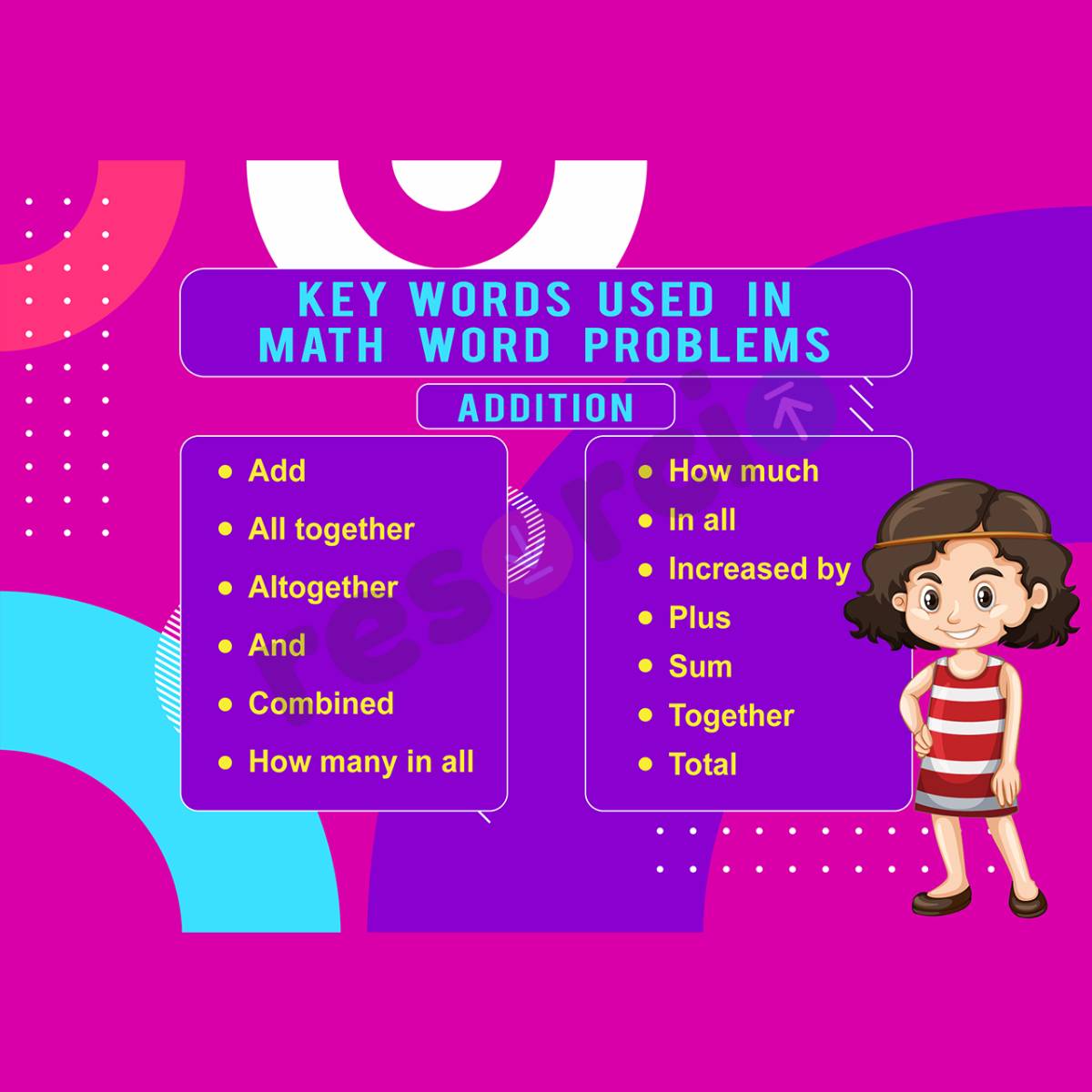 Key Words Used in Math Word Problems - 01